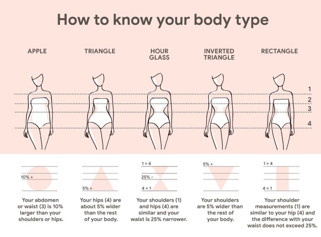 FEMALE BODY TYPES - charts, TYPES, ¿How to dress it? 2024